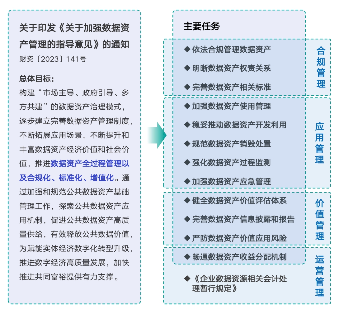 政策解读