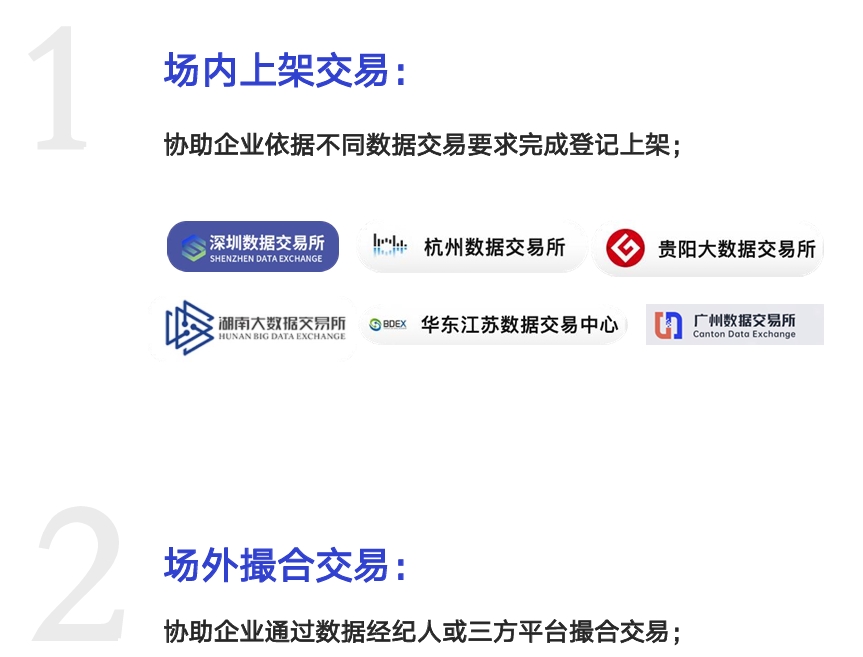 交易方式