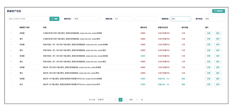 结果