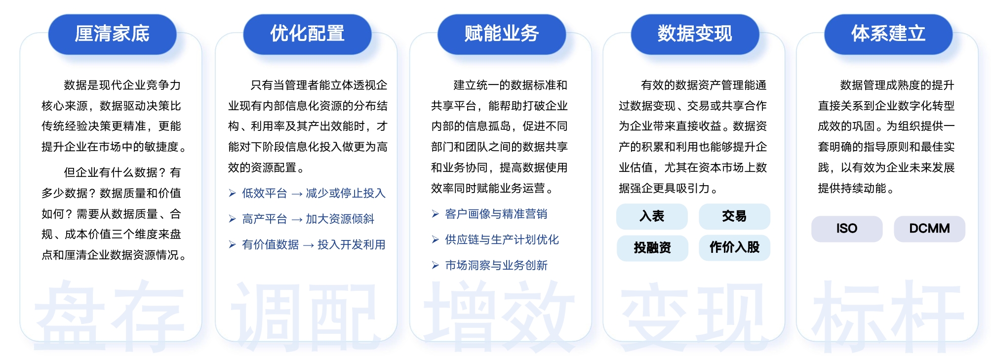 意义
