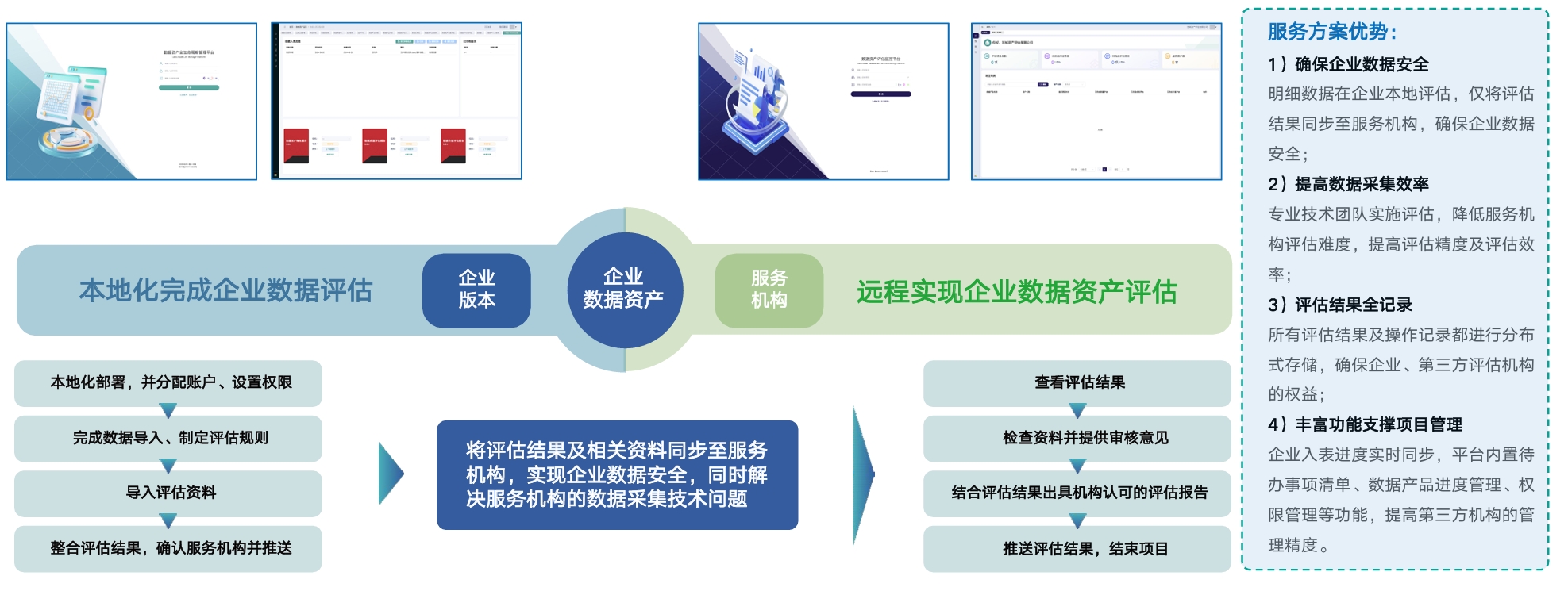 运营