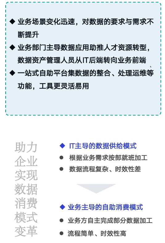 应用作用